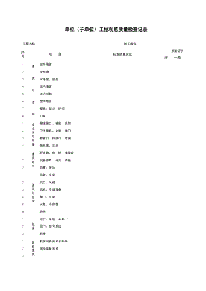 F单位子单位工程观感质量检查记录施工管理表格.xls