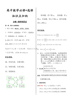 高考数学：高中数学必修+选修知识点归纳总结.docx