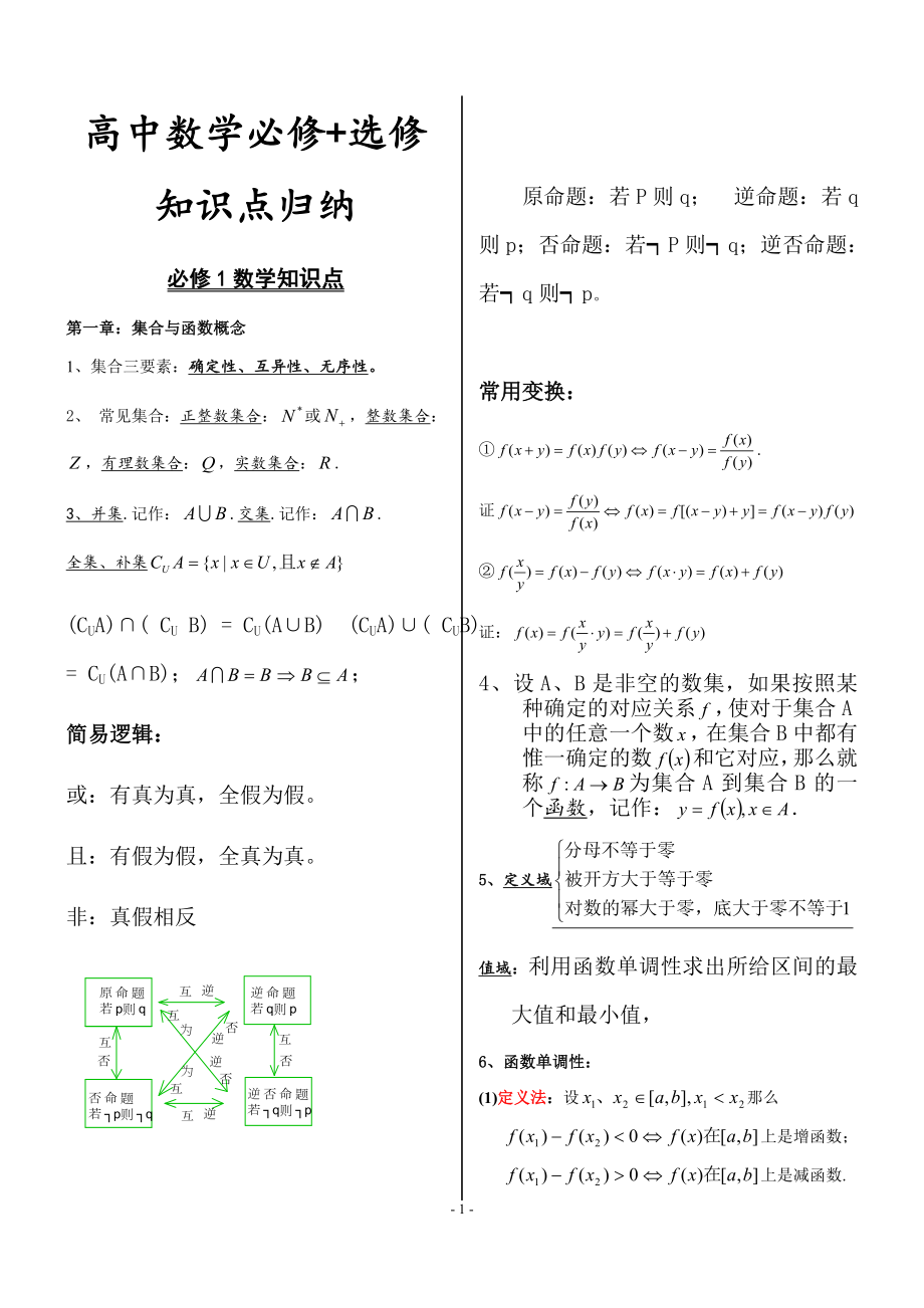 高考数学：高中数学必修+选修知识点归纳总结.docx_第1页