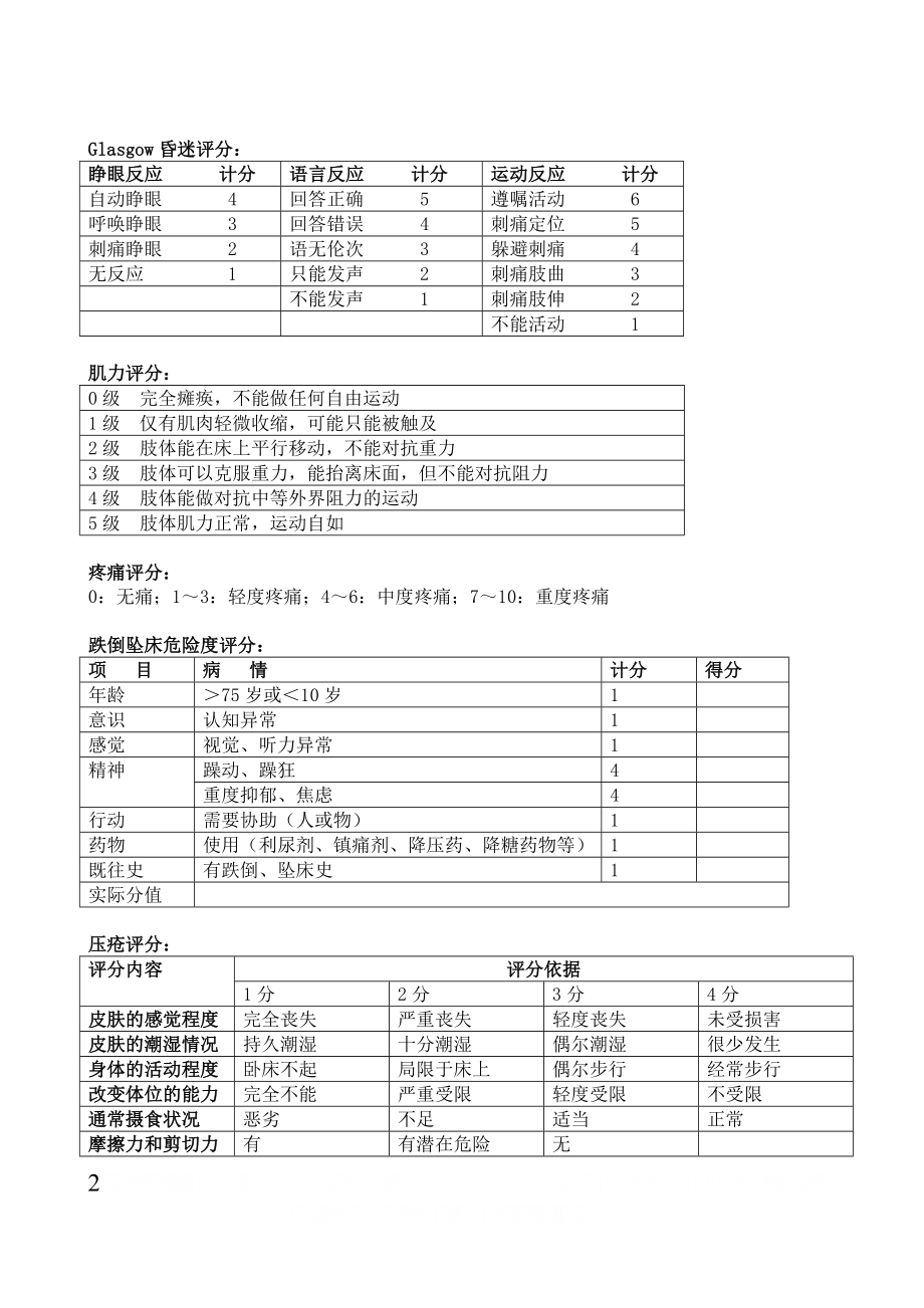 (ICU)危重患者风险评估及防范措施表.doc_第2页