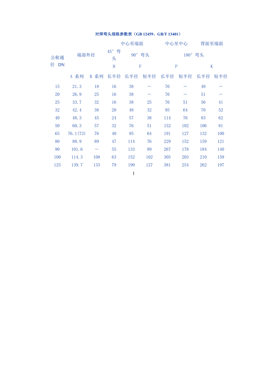 AB系列管件规格参数表.doc_第1页