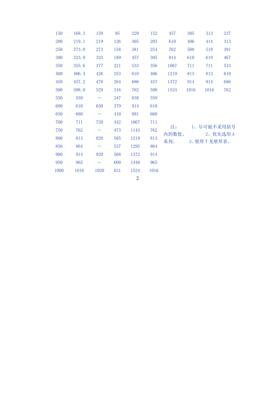 AB系列管件规格参数表.doc_第2页