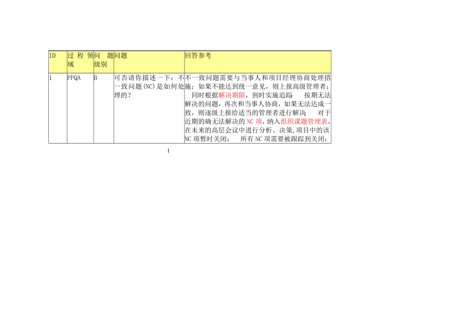 CMMI访谈问题集锦.doc_第1页