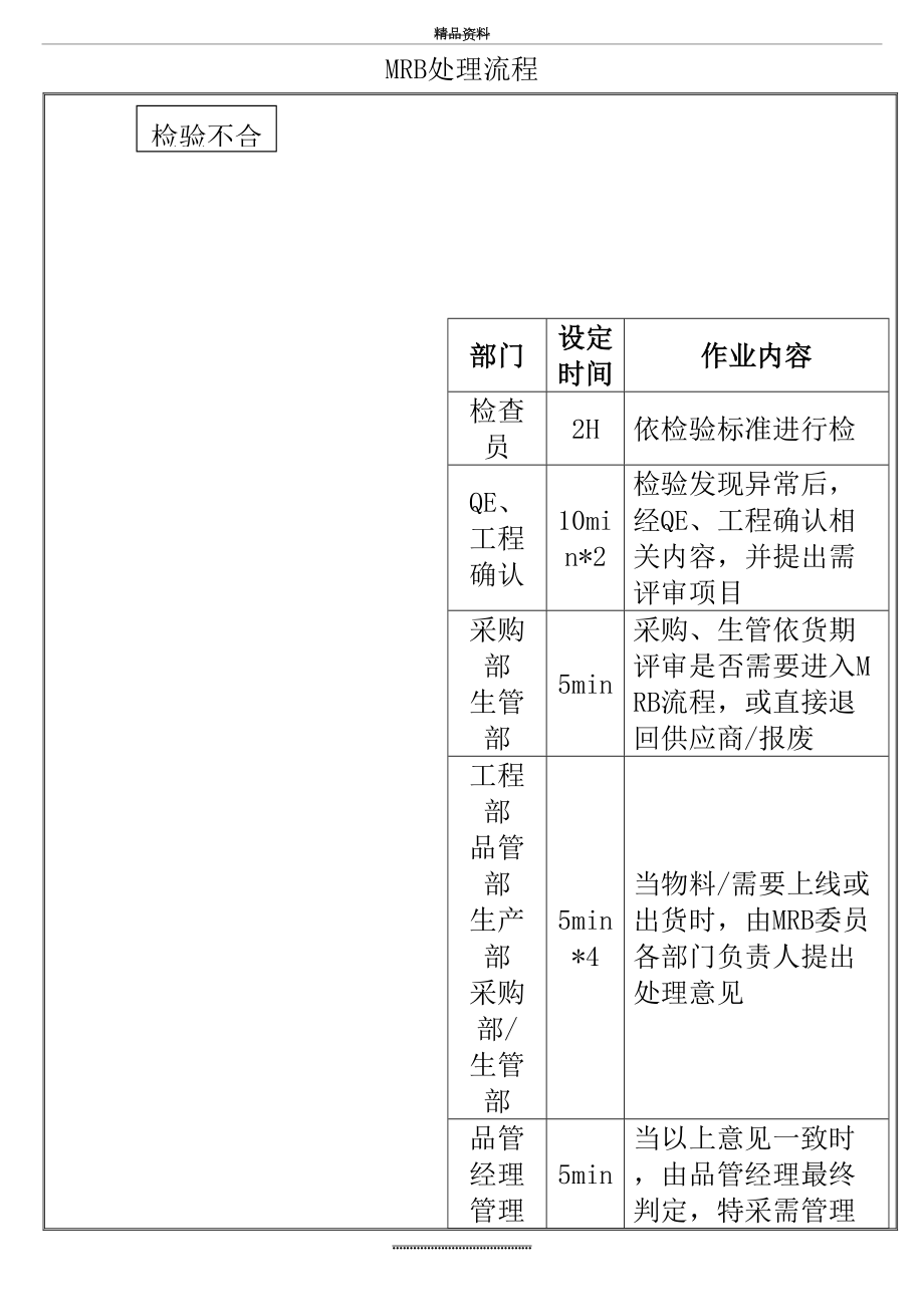 最新MRB处理流程.doc_第2页