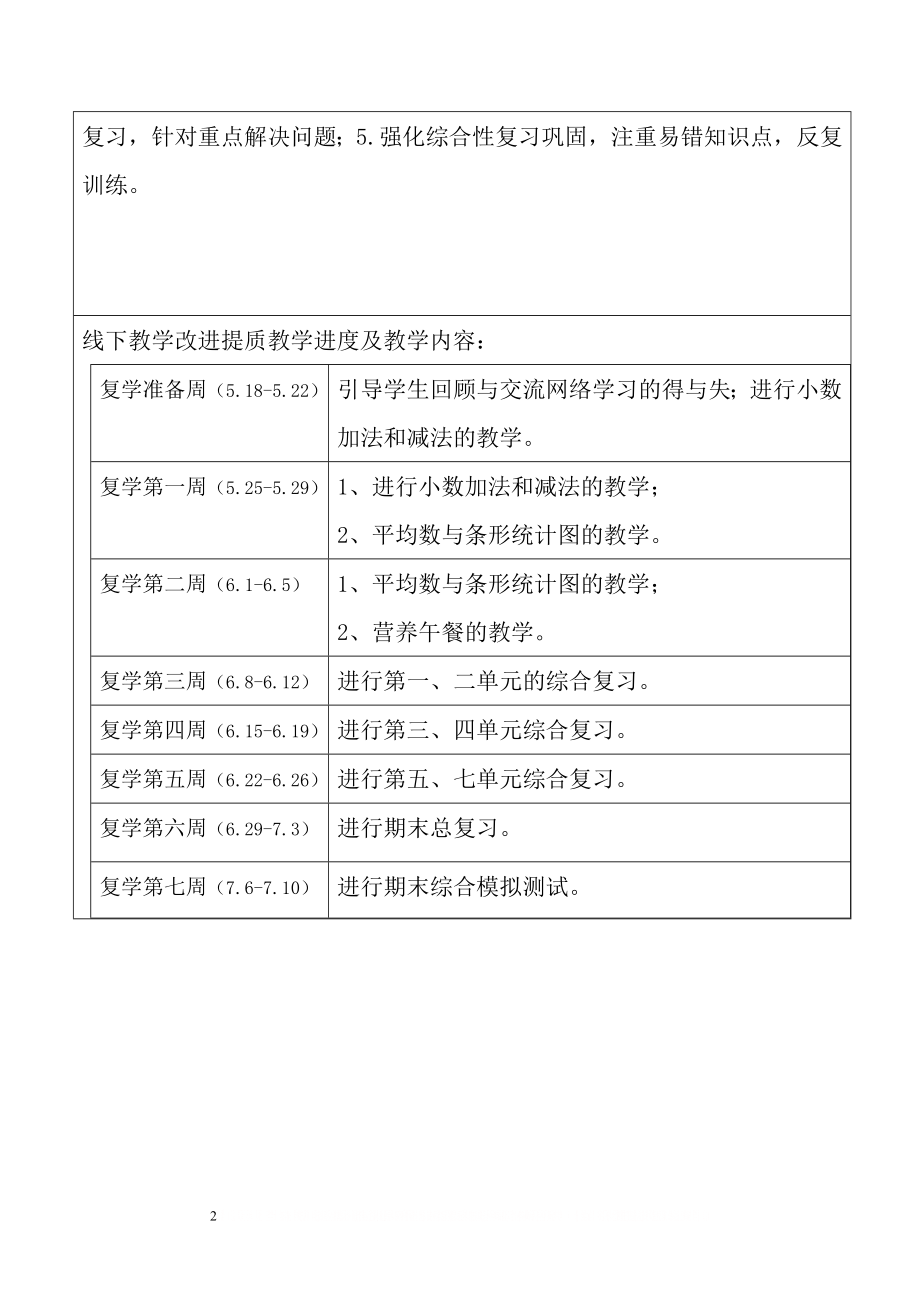 (四年级数学下册)线上线下教学衔接改进提质教学计划.doc_第2页