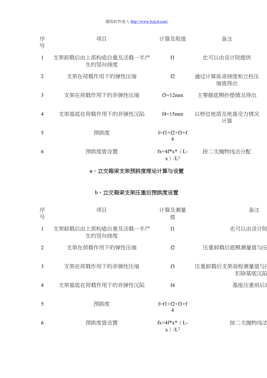 某互通式立交桥主线桥现浇梁支架施工方案.docx_第2页