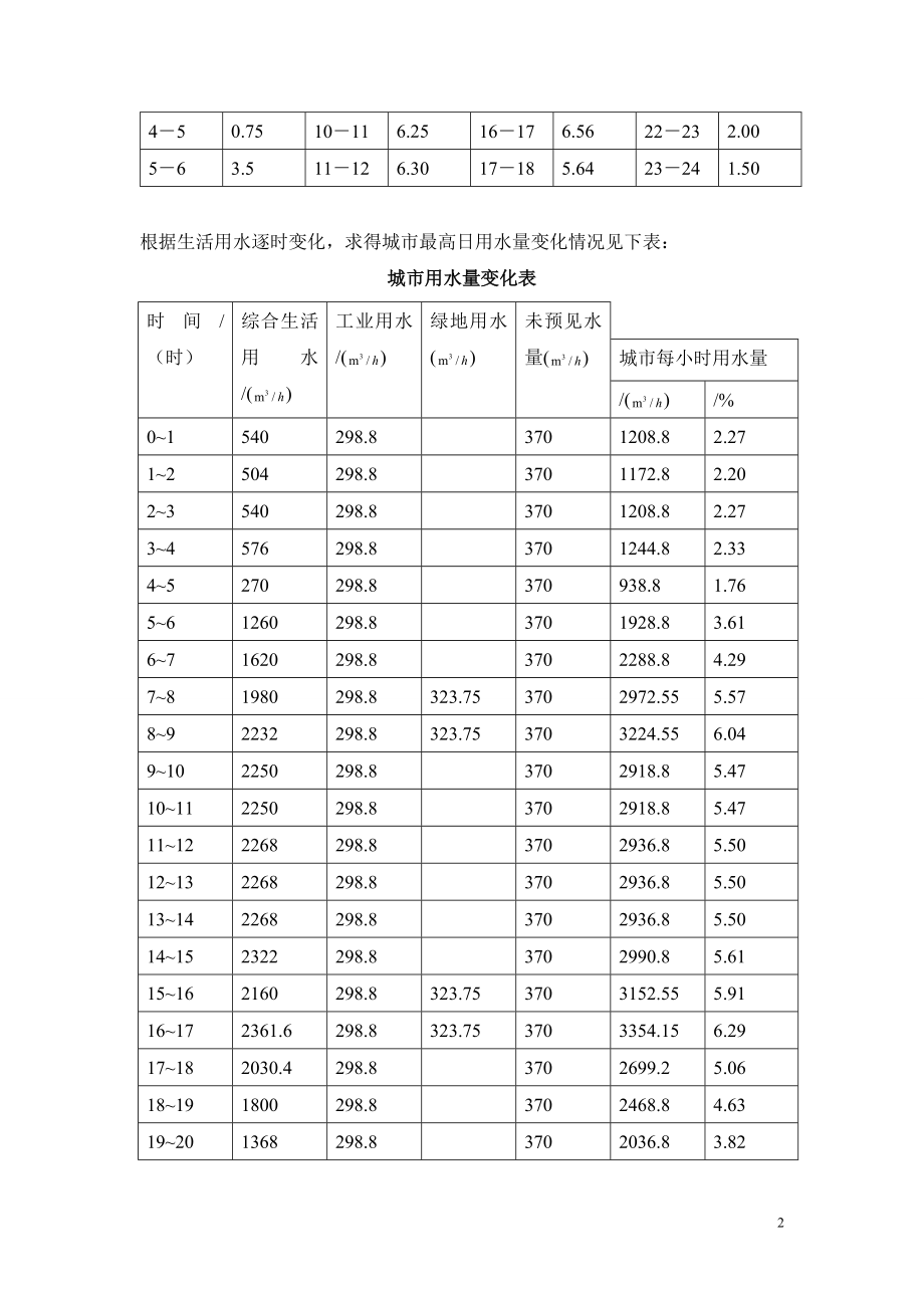 西北某市给水厂设计毕业设计.doc_第2页