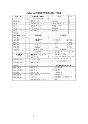 Autar深静脉血栓形成评估表.doc