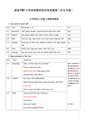 新版PEP小学英语教材知识体系梳理（3-6年级）.docx