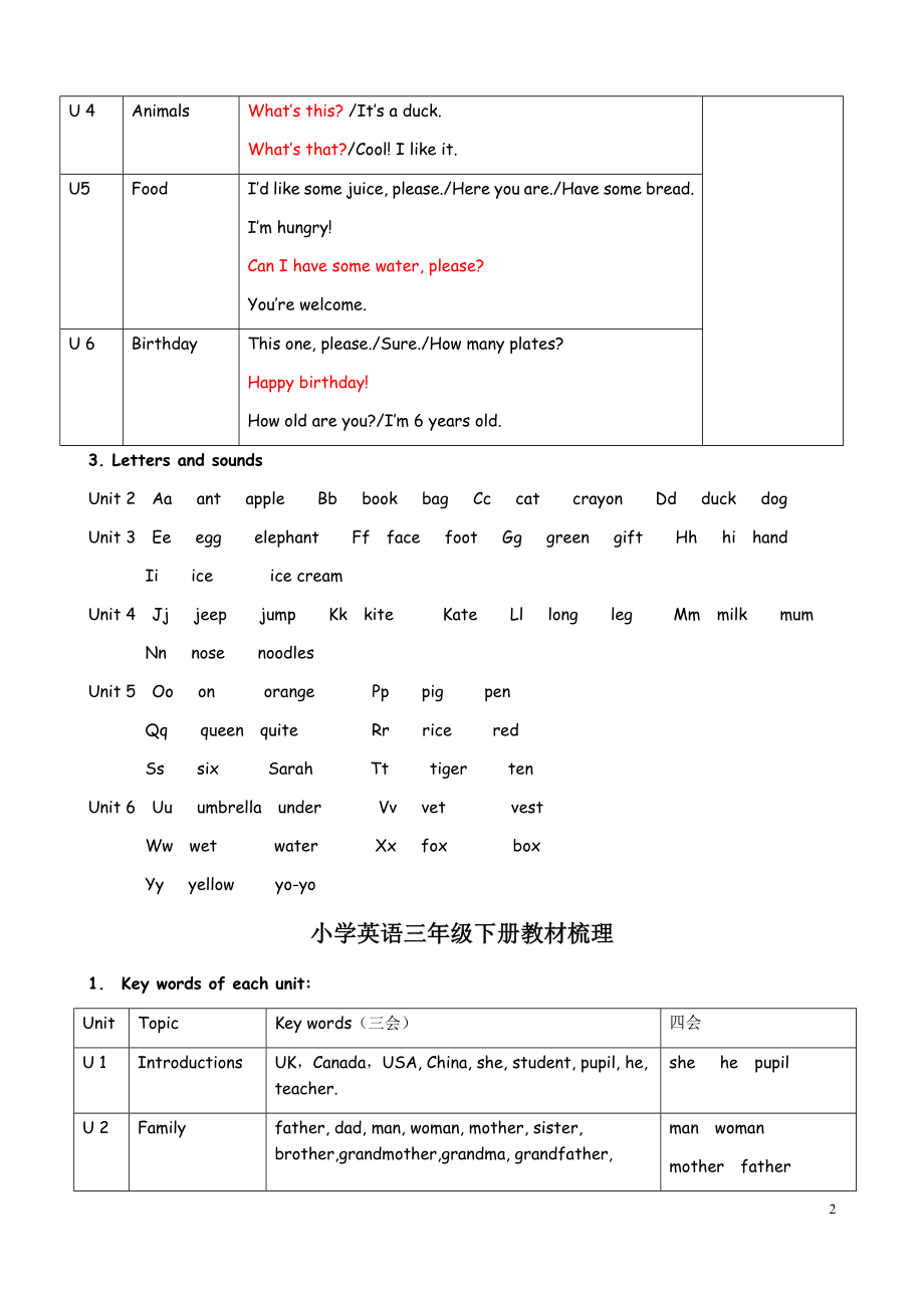 新版PEP小学英语教材知识体系梳理（3-6年级）.docx_第2页