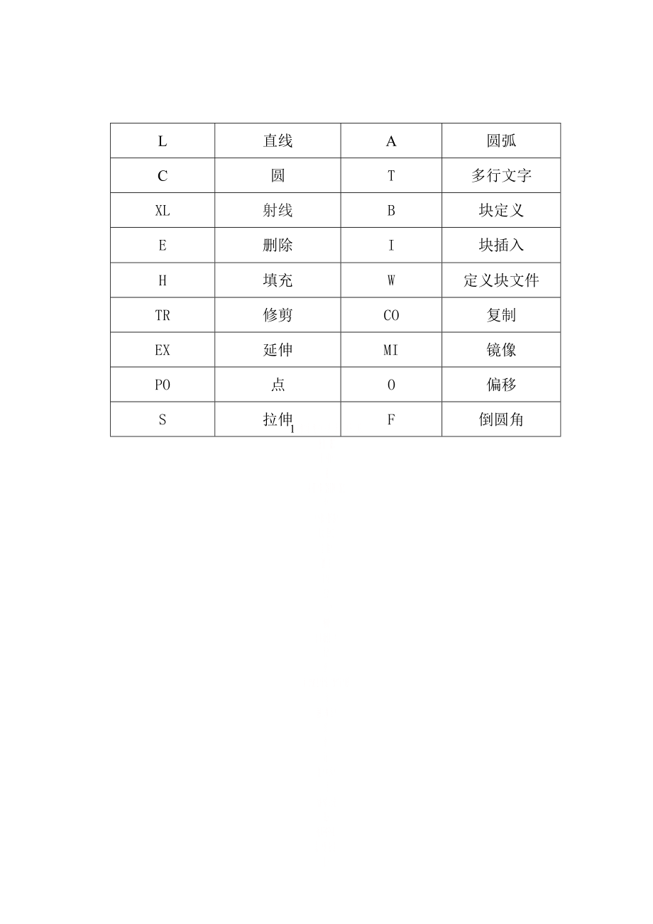 CAD快捷键速记大全.doc_第1页