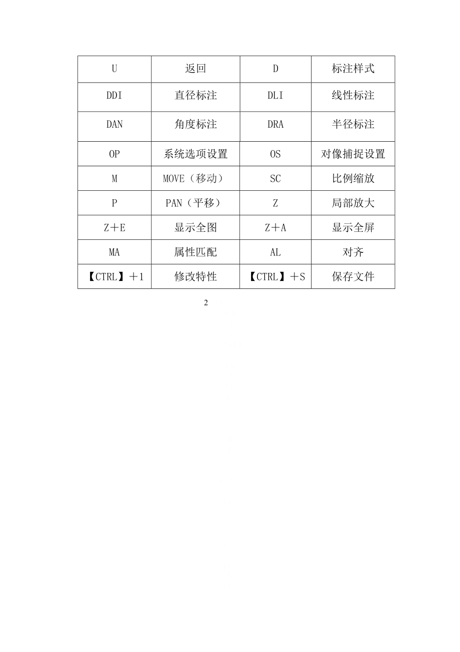 CAD快捷键速记大全.doc_第2页