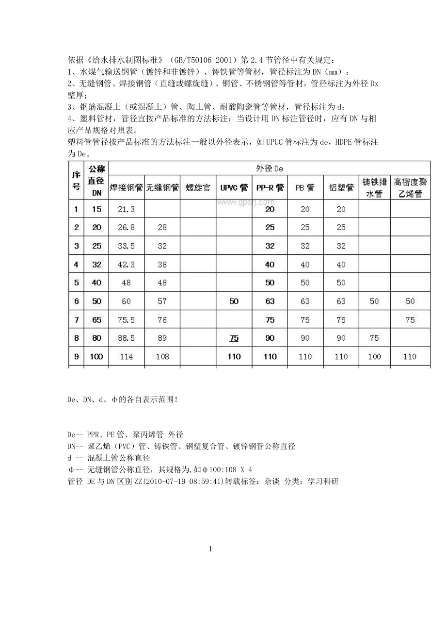 DN与De的换算跟区别.doc_第1页