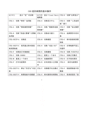 CAD迷你画图的基本操作.doc