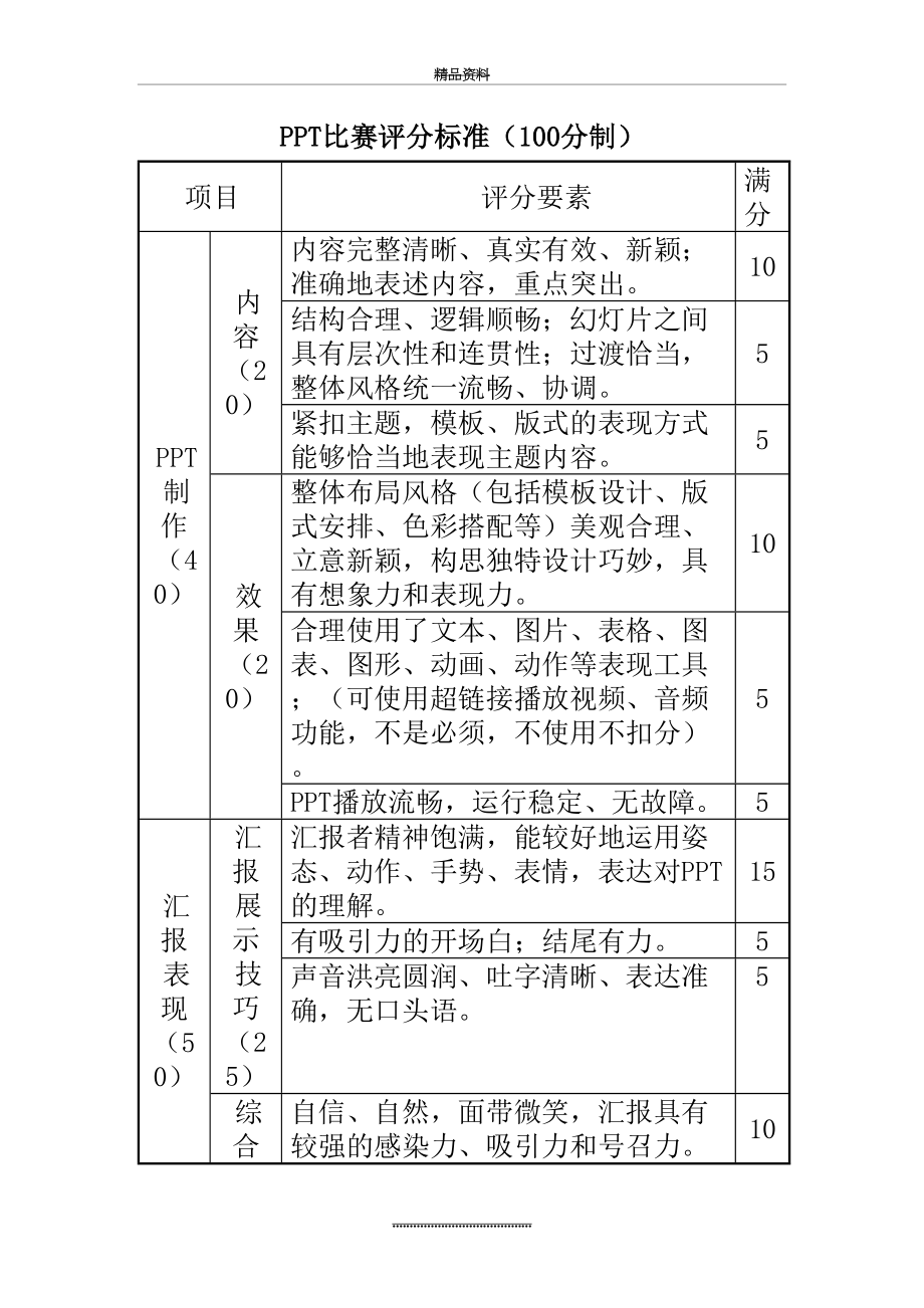 最新PPT比赛评分标准.docx_第2页