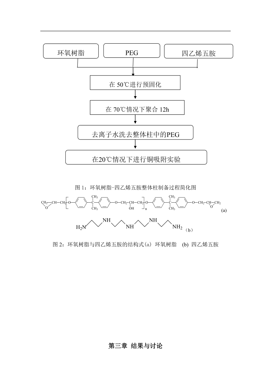 环氧树脂多孔材料制备毕业论文.doc_第2页