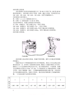 ABB机器人简介.doc