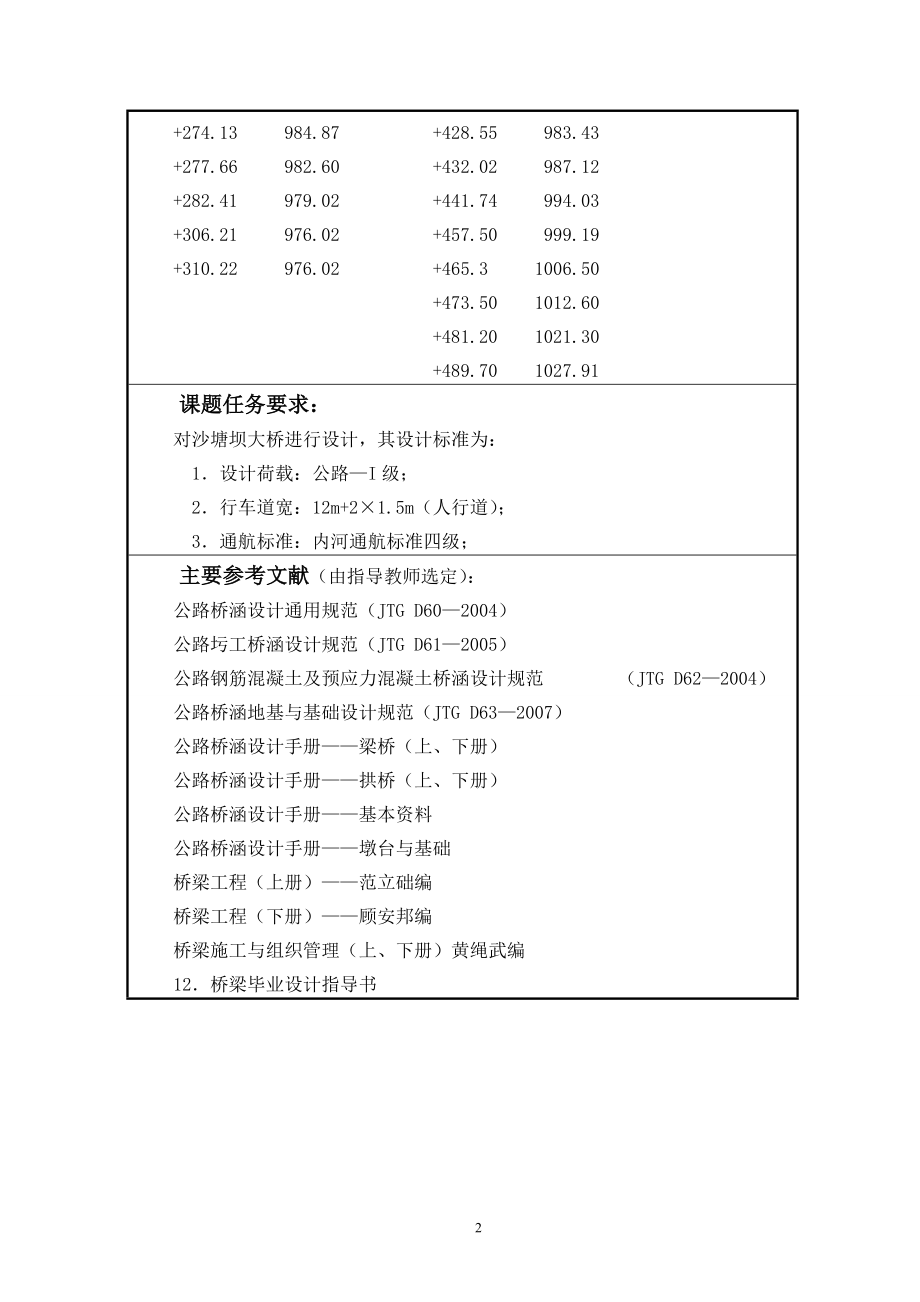 沙塘坝大桥（钢管混凝土拱桥）毕业设计.doc_第2页