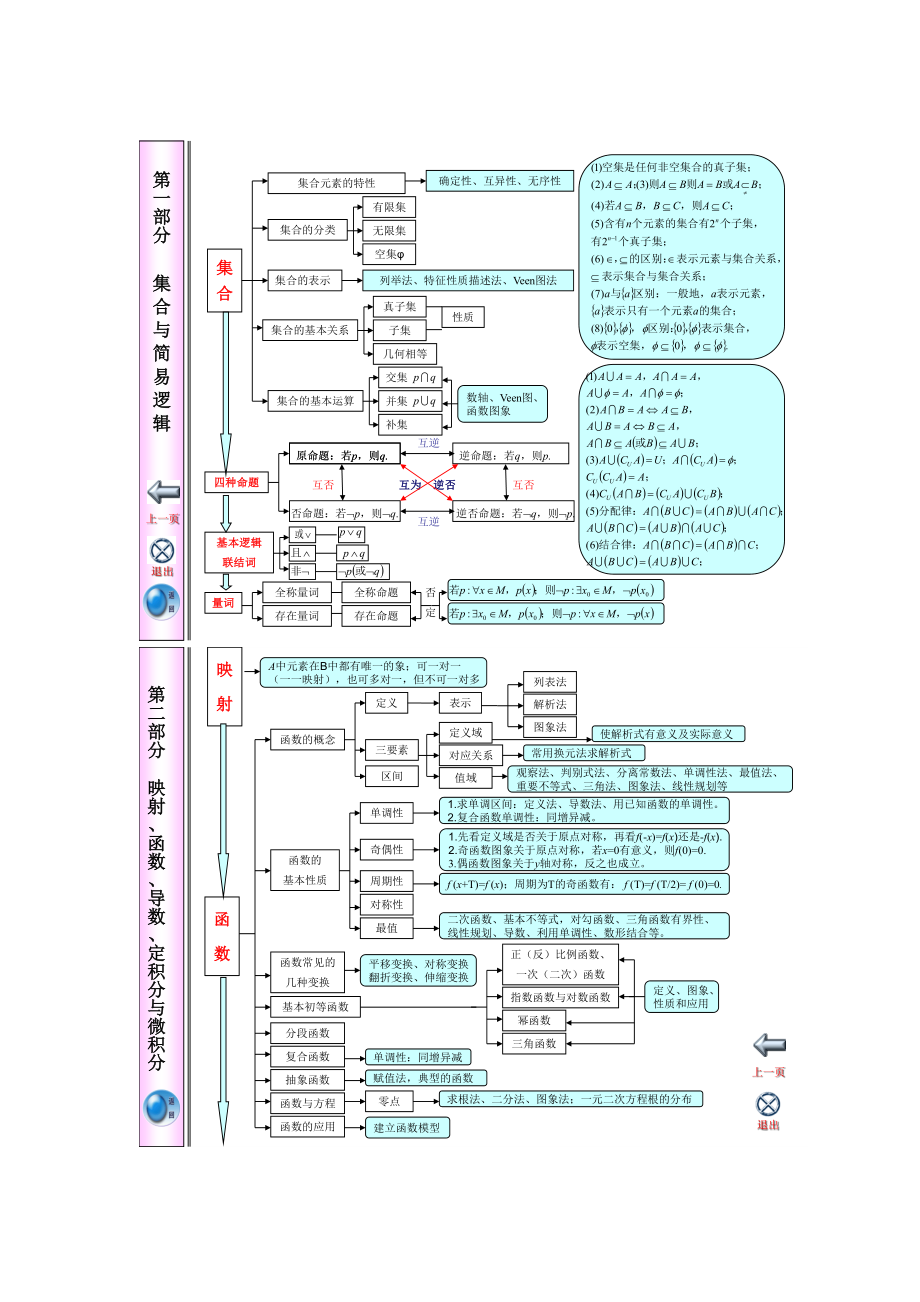 江苏省高中数学知识点体系框架【精品推荐】.docx_第1页