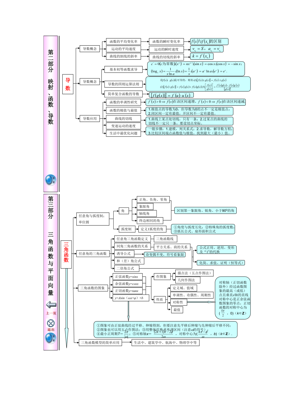 江苏省高中数学知识点体系框架【精品推荐】.docx_第2页