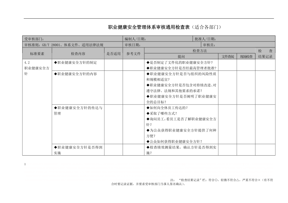 (OHSAS1800、GB28001)职业健康安全管理体系审核检查表(通用版).doc_第1页