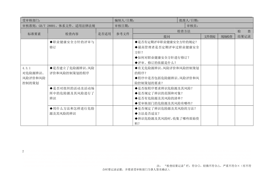 (OHSAS1800、GB28001)职业健康安全管理体系审核检查表(通用版).doc_第2页