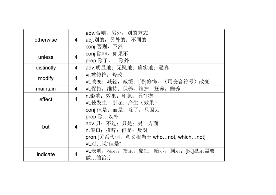 考研英语高频词汇-备考族必背.docx_第2页