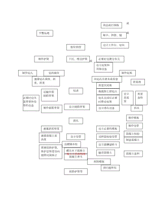 常用钻孔桩工艺流程图.docx