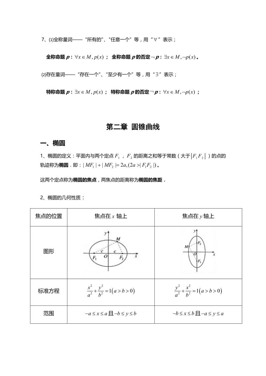 高中数学选修一、二知识点总结.docx_第2页