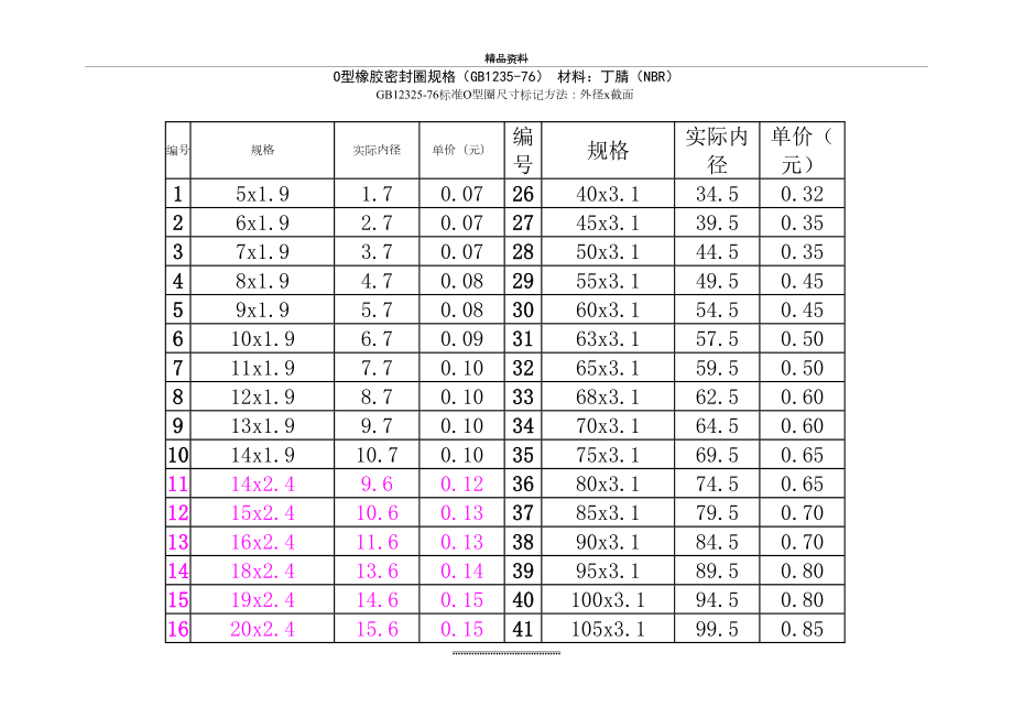 最新GB1235-76_O型橡胶密封圈.doc_第2页