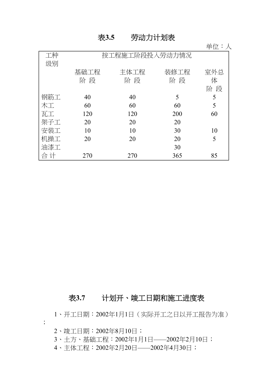 财经大学二期学生公寓表3.5.docx_第1页