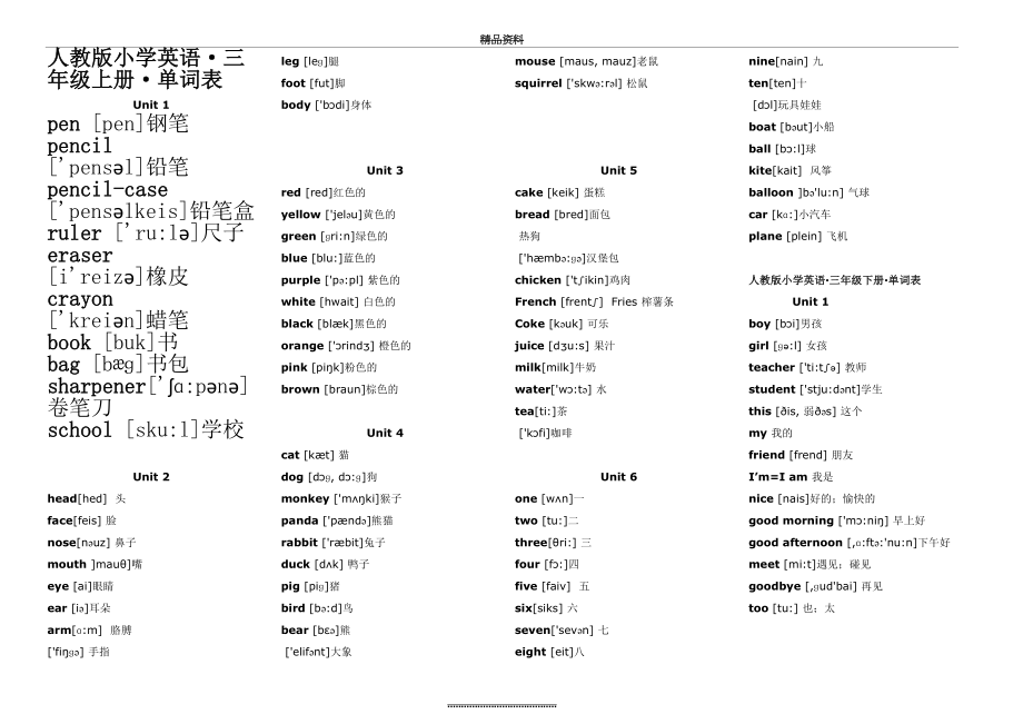 最新PEP小学英语3-6年级单词(带音标完整版).doc_第2页