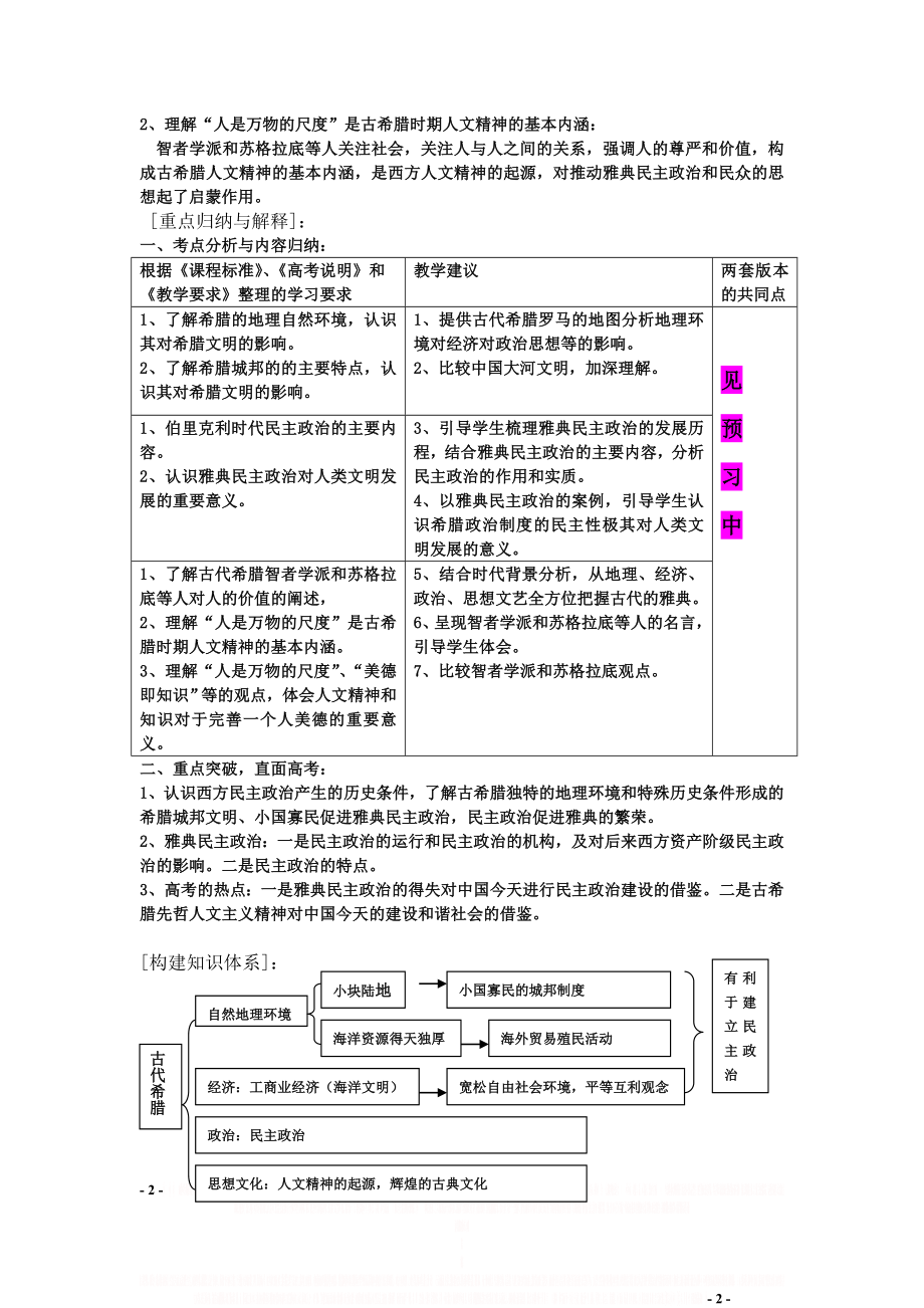 (高中历史复习提纲)古代希腊1.doc_第2页