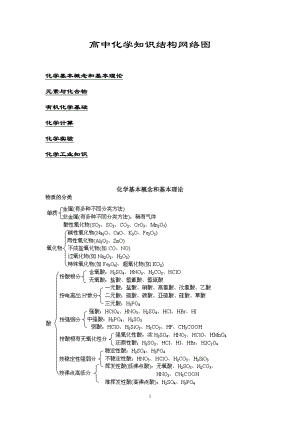 高中化学知识结构网络图(1).doc