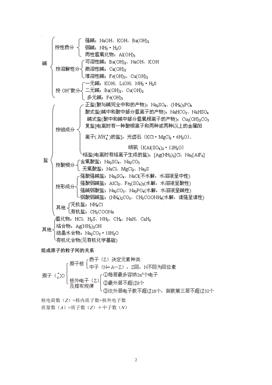 高中化学知识结构网络图(1).doc_第2页