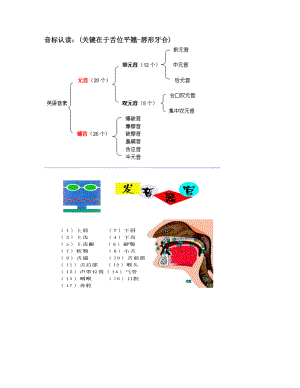 英语音标-认读(归纳版).doc