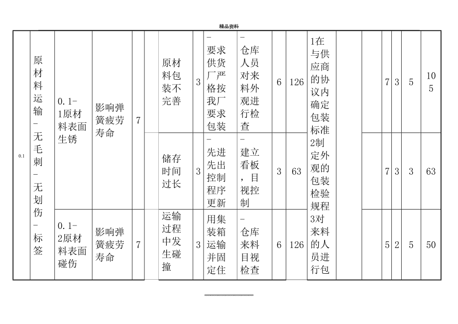 最新FMEA经典案例(1).doc_第2页