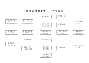 常用网架施工工艺流程图分项工程施工流程图.docx