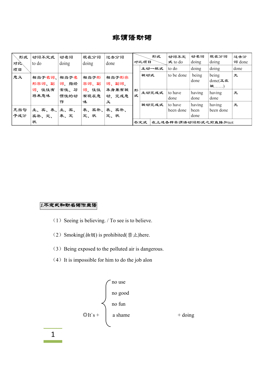 高考英语复习-非谓语动词.docx_第2页