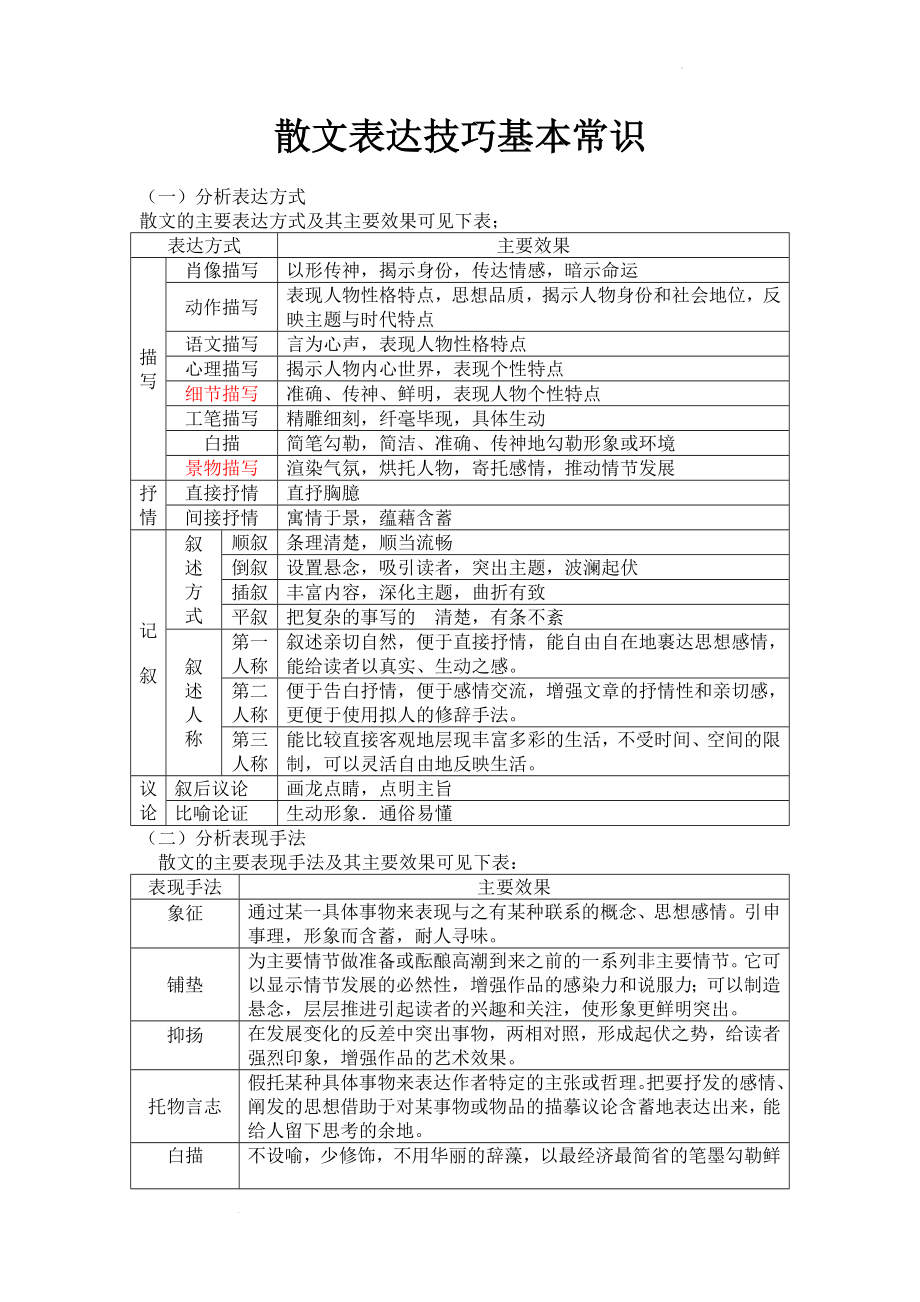 高考语文复习：散文表达技巧基本常识.docx_第1页