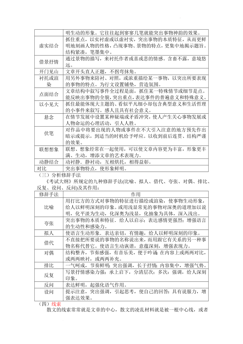 高考语文复习：散文表达技巧基本常识.docx_第2页