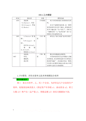 DEA模型学习入门篇.doc