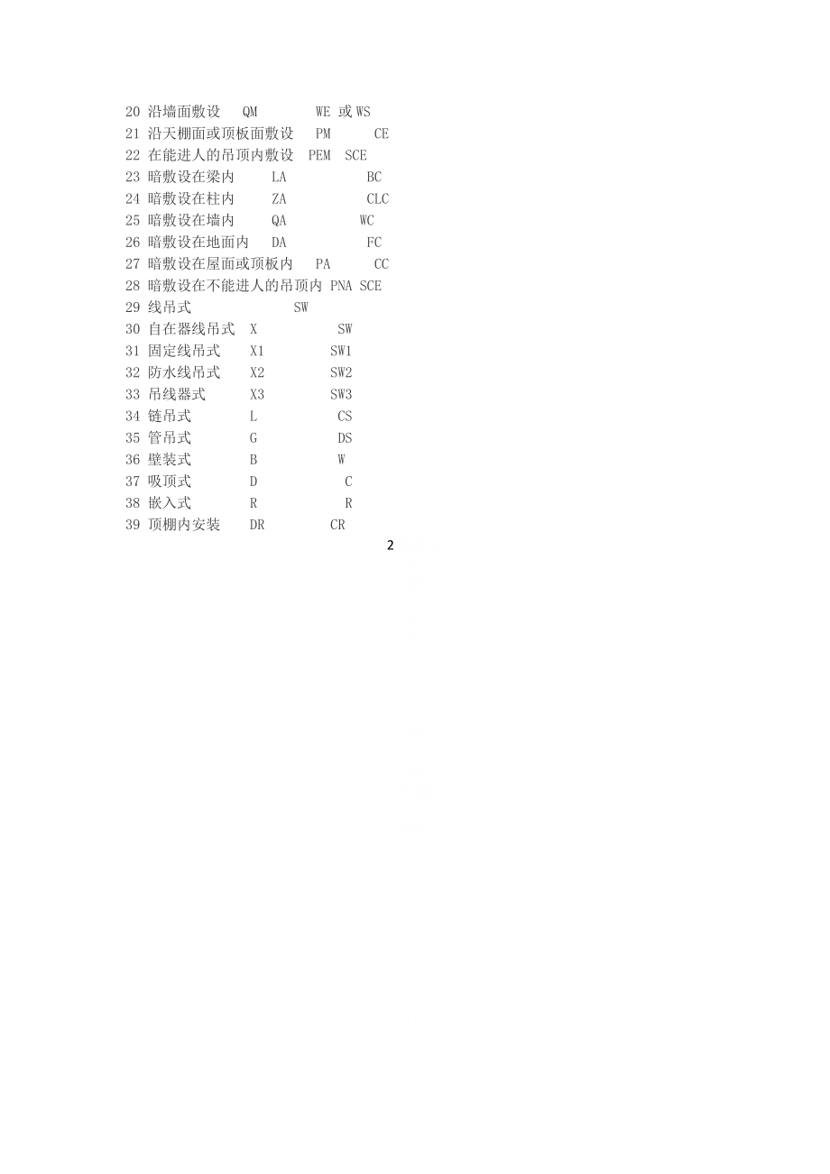 CAD各种管线敷设方式及标注.doc_第2页