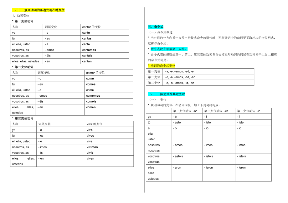 西班牙语变位.doc_第1页