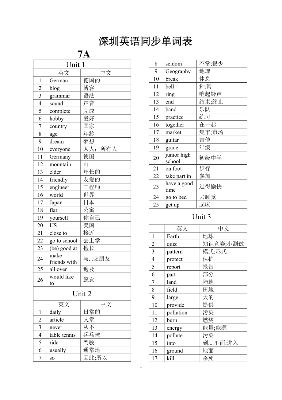 深圳新版英语单词表汇总-初一至初三.docx_第1页