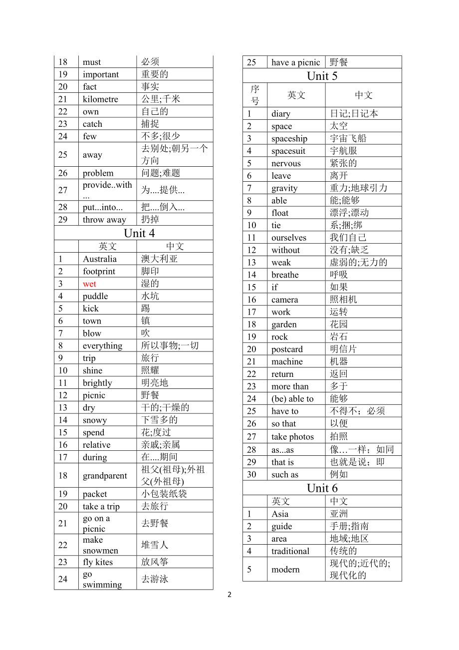 深圳新版英语单词表汇总-初一至初三.docx_第2页