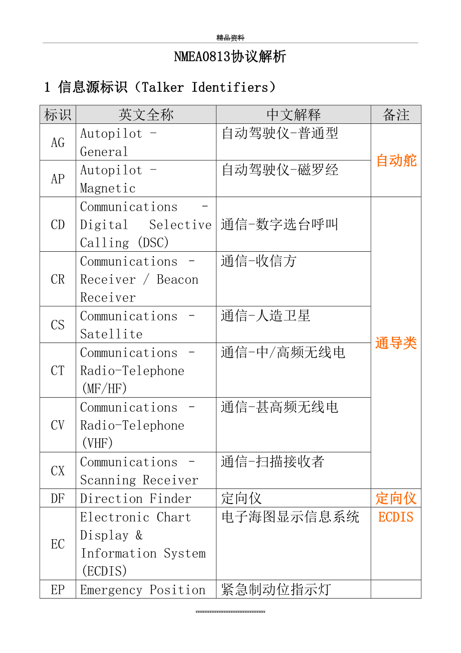 最新NEMA0183-协议分析.doc_第2页