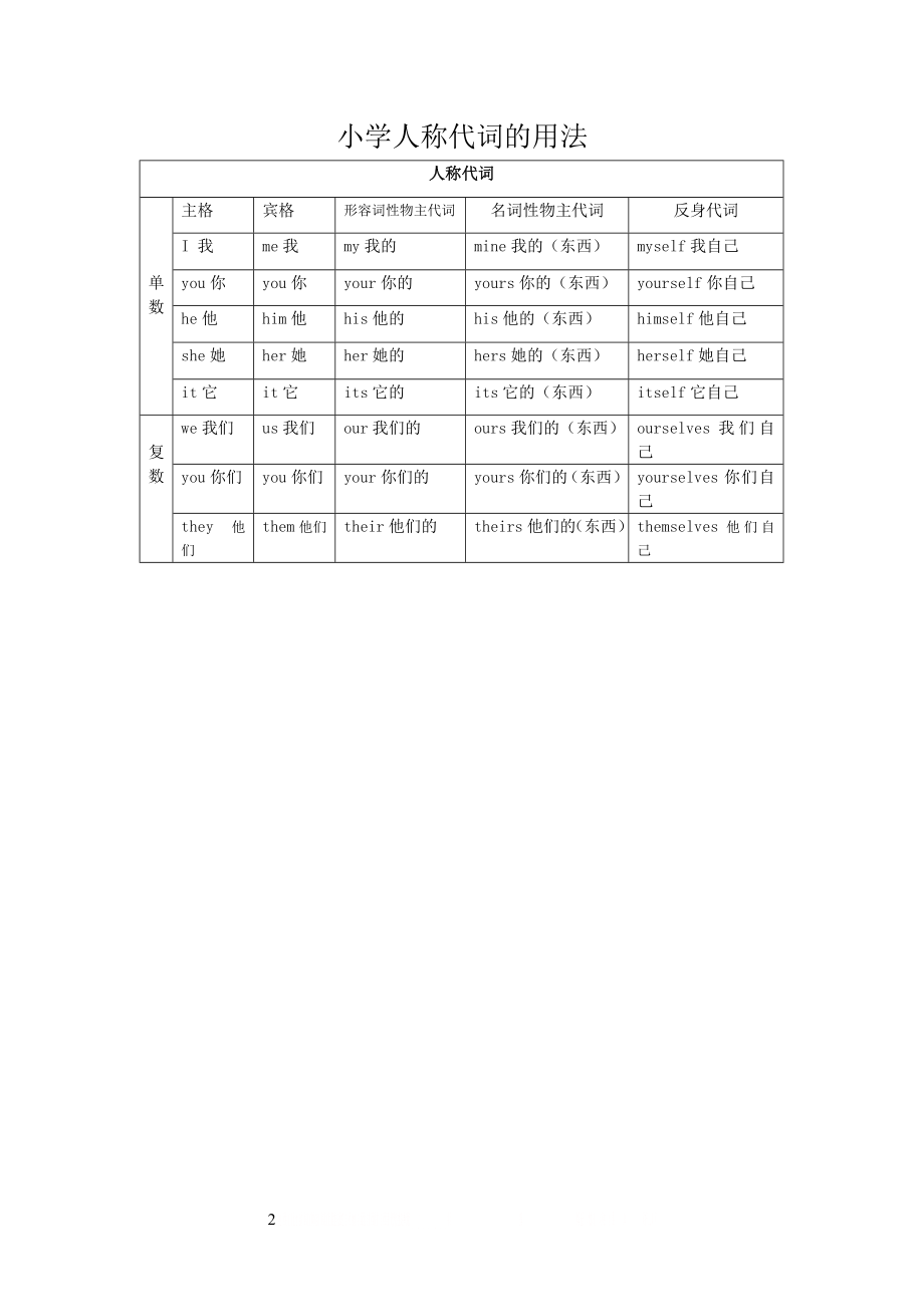 a与an的专项练习.doc_第2页