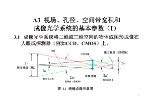 A3 视场、孔径、空间带宽积和成像透镜基本参数(I).doc