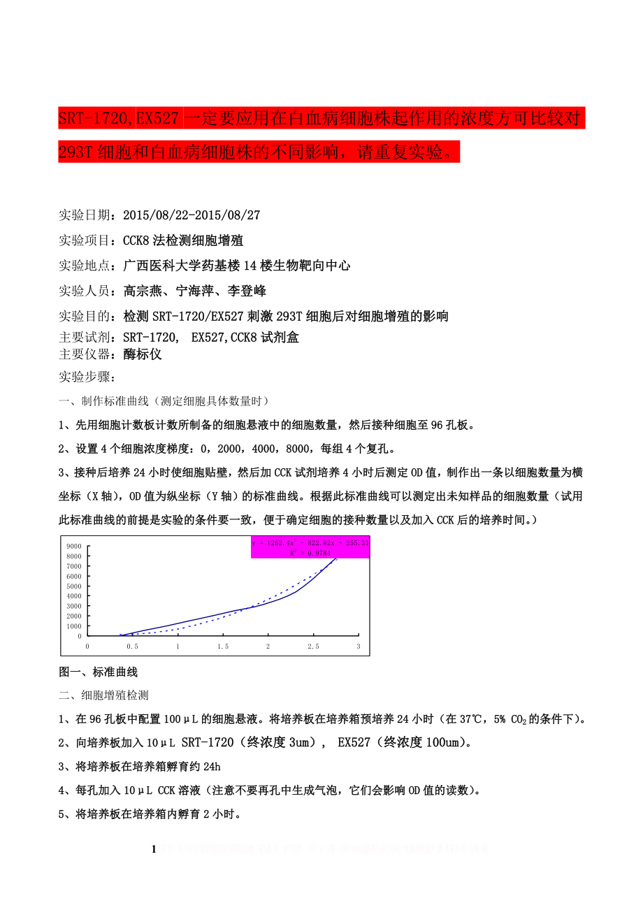 CCK8法检测细胞增殖预实验.doc_第1页